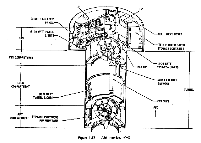 Airlock Module Interior